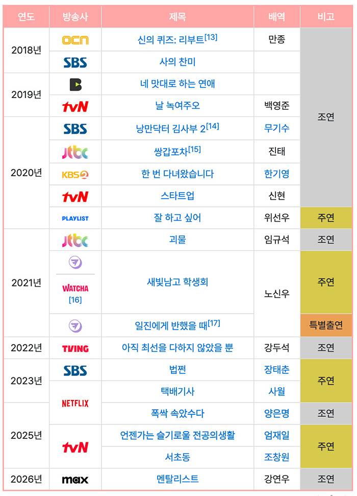 꾸준히 다양하게 얼굴 갈아 끼워왔던 배우 (혹시? 하면 맞음) | 인스티즈