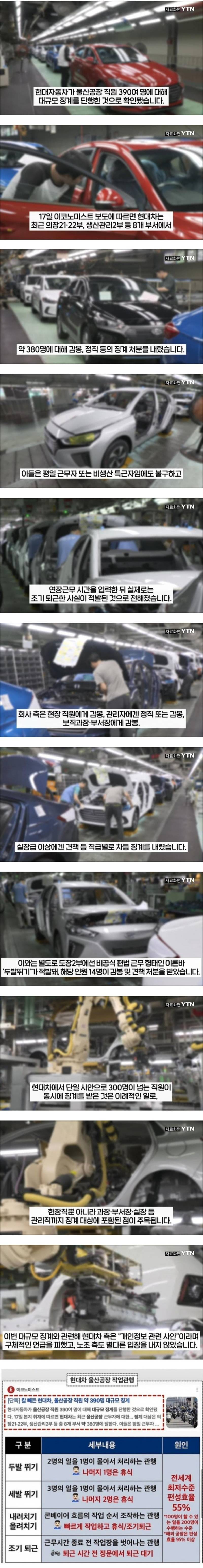  현재 400명 동시 징계때려서 난리난 현대차.JPG8
