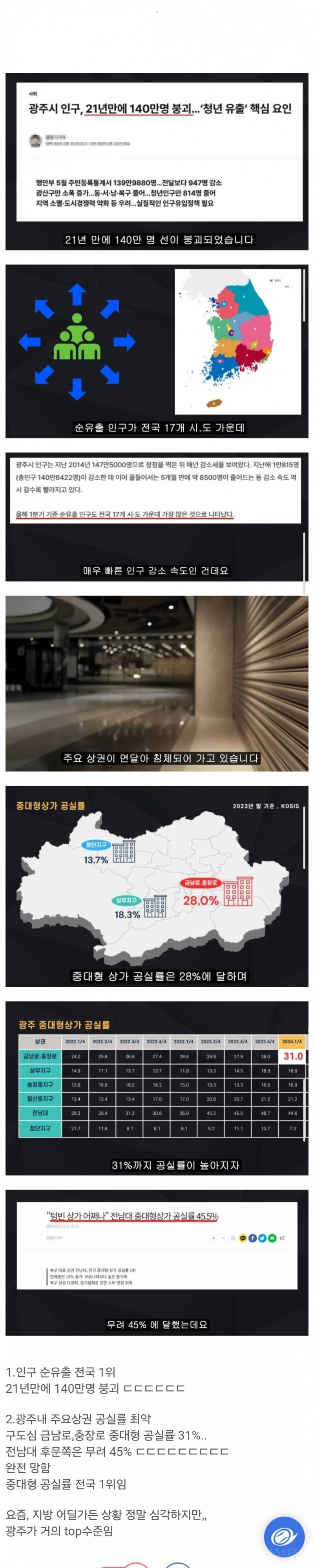  완전 망해가는 지방광역시.jpg1