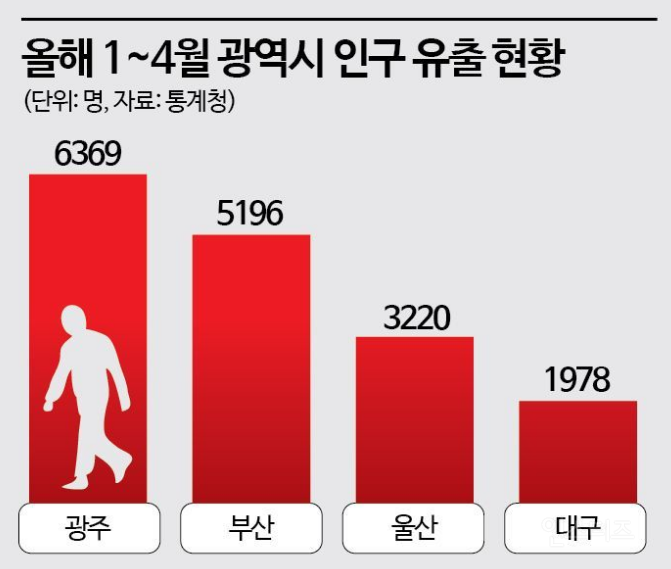 완전 망해가는 지방광역시.jpg | 인스티즈