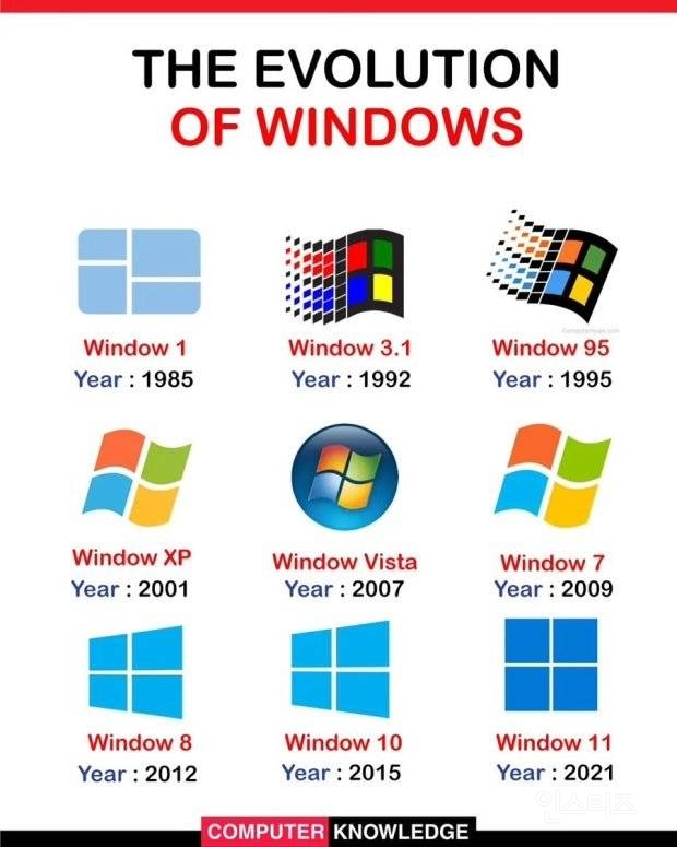 역대 윈도우 로고 모음 | 인스티즈