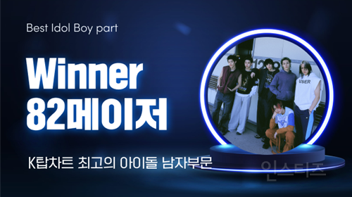 김용빈·김의영·82메이저·하이키·유니스·아홉, K탑스타 1위 등극 | 인스티즈