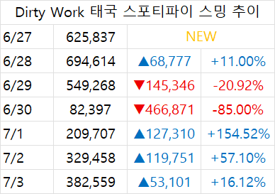[마플] 에스파 더티워크 말 나오는 수치 정리 | 인스티즈