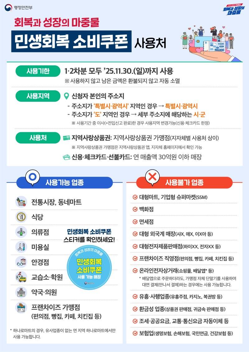 [정보/소식] 민생회복 지원금 정리 | 인스티즈