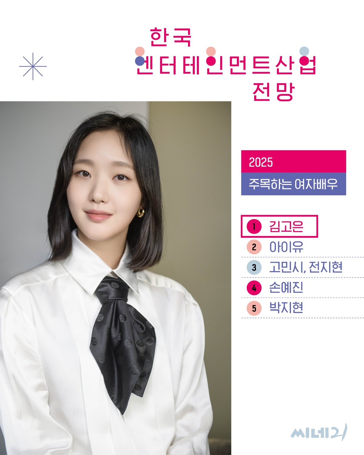 [잡담] 업계픽 배우가 이런 설문에 랭킹 된 배우들 말하는거야? | 인스티즈