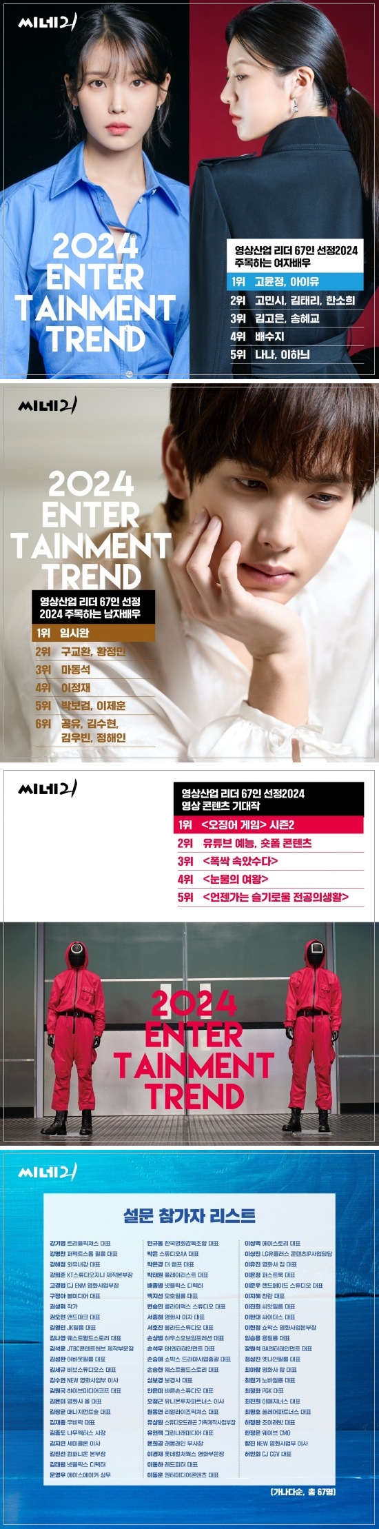 [잡담] 업계픽 배우가 이런 설문에 랭킹 된 배우들 말하는거야? | 인스티즈