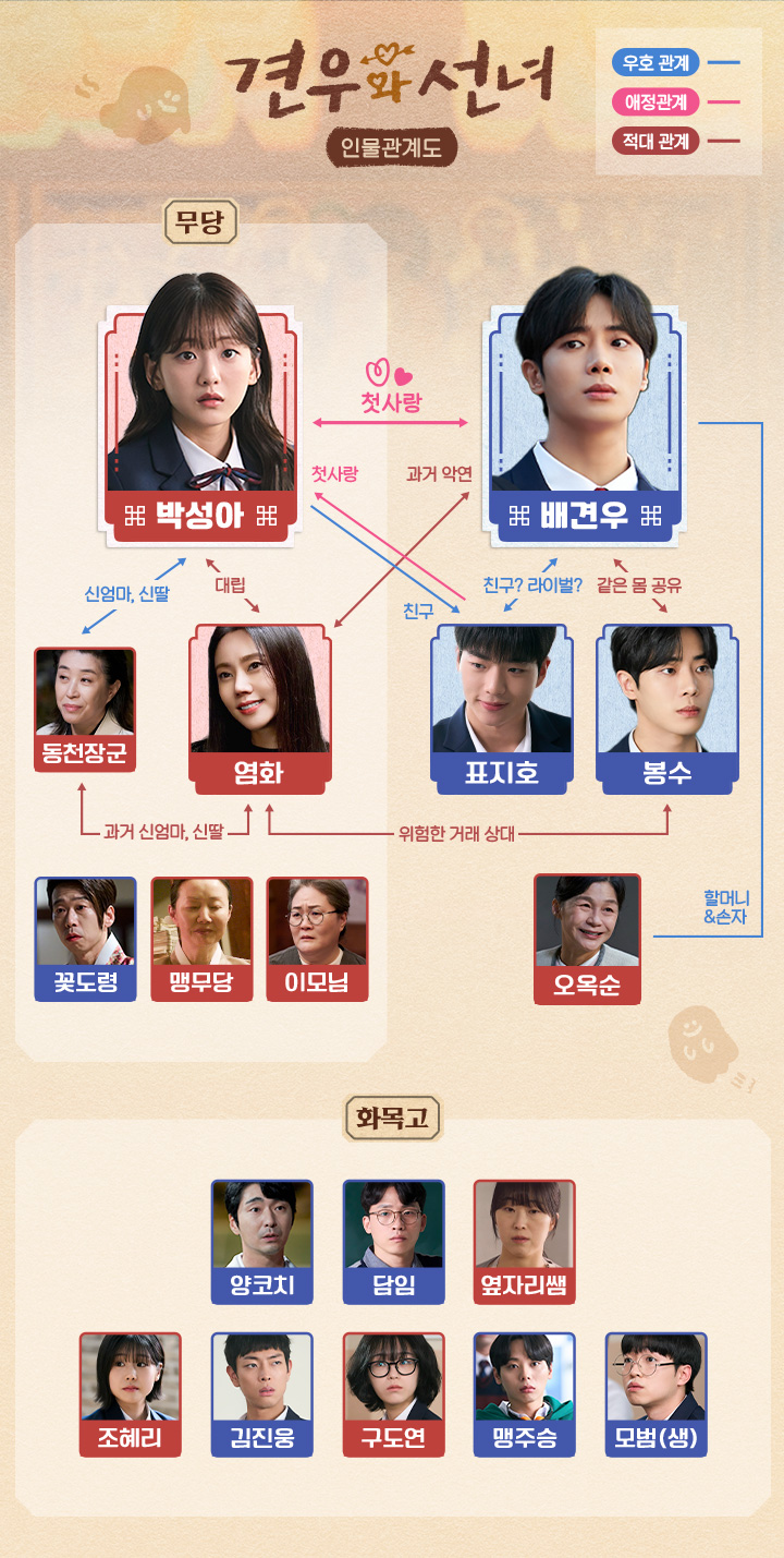 [잡담] 견우와선녀 인물소개&인물관계도 업데이트 | 인스티즈