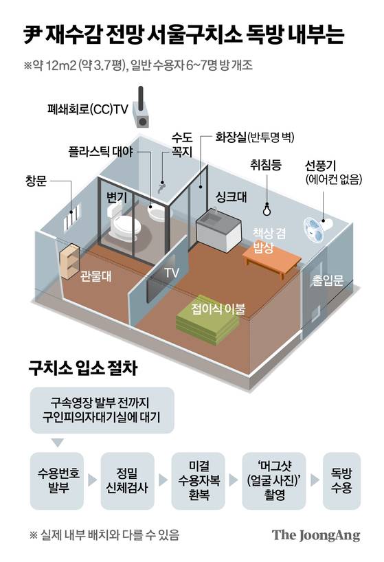 현재 대우 심하다고 난리난 윤 새집.JPG | 인스티즈