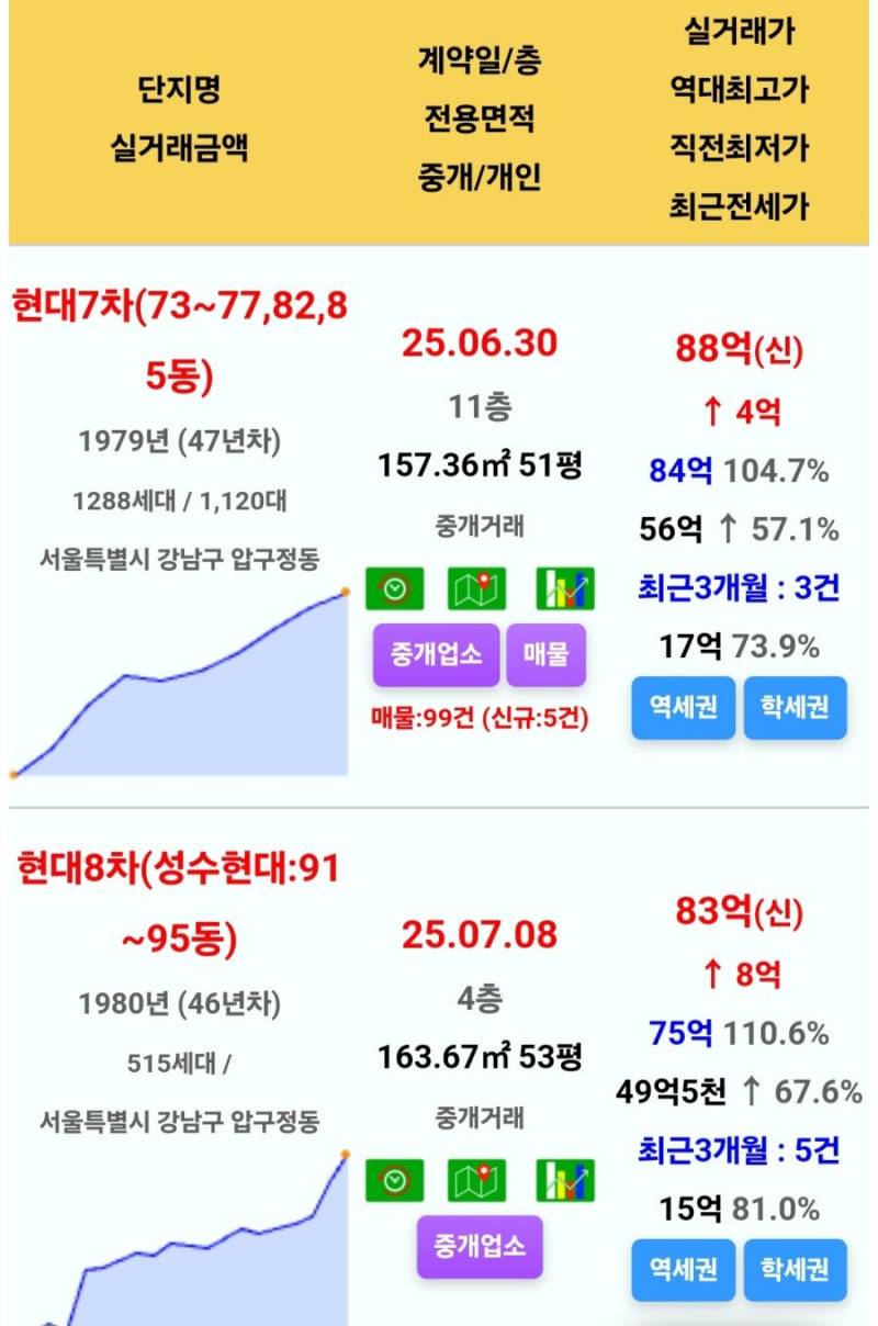 반포 덕분에 무조건 더 비싸지는 동네 | 인스티즈