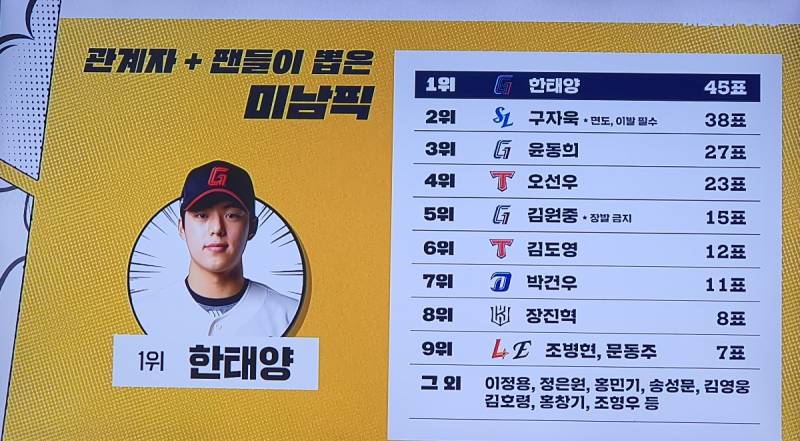 [잡담] 비야인드 미남픽 순위 | 인스티즈
