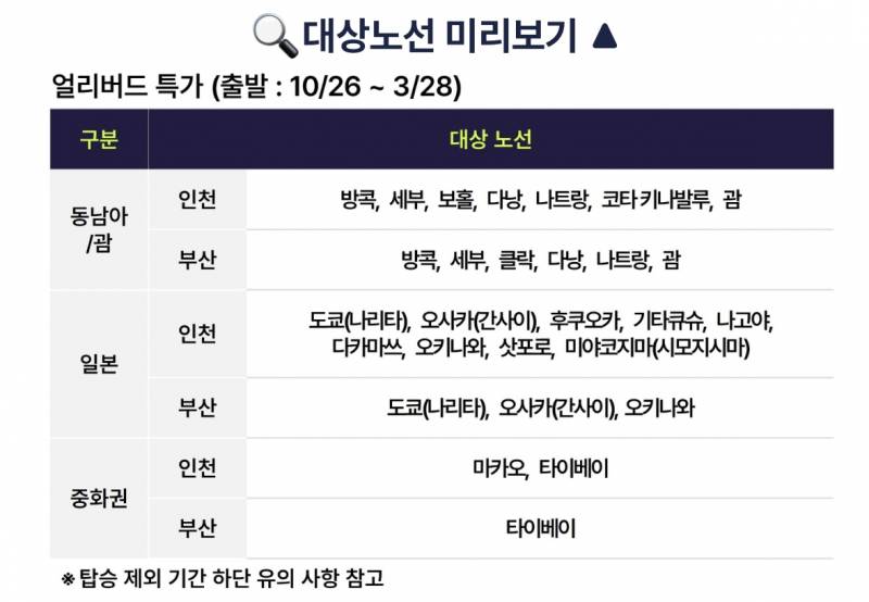 [잡담] 진에어 하반기 특가 일정떴다!! | 인스티즈