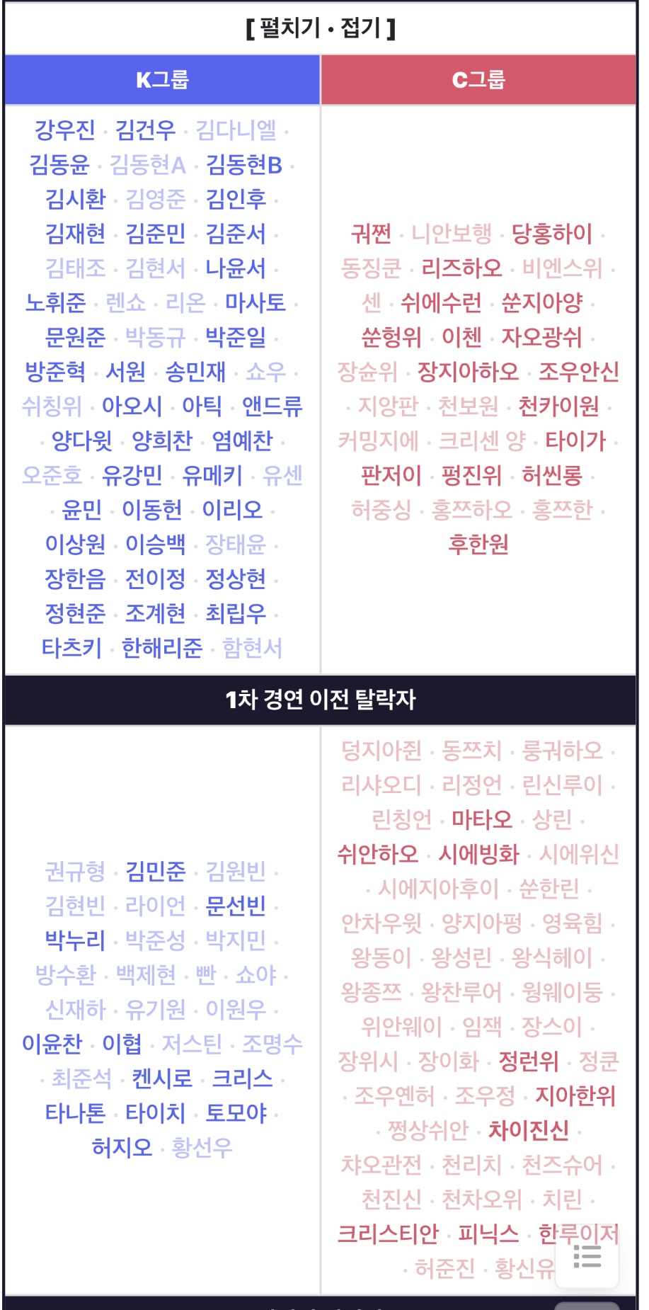 [잡담] 보플2는 방영전부터 탈락시킨거 진짜ㅋㅋㅋㅋ (스폰가?) | 인스티즈