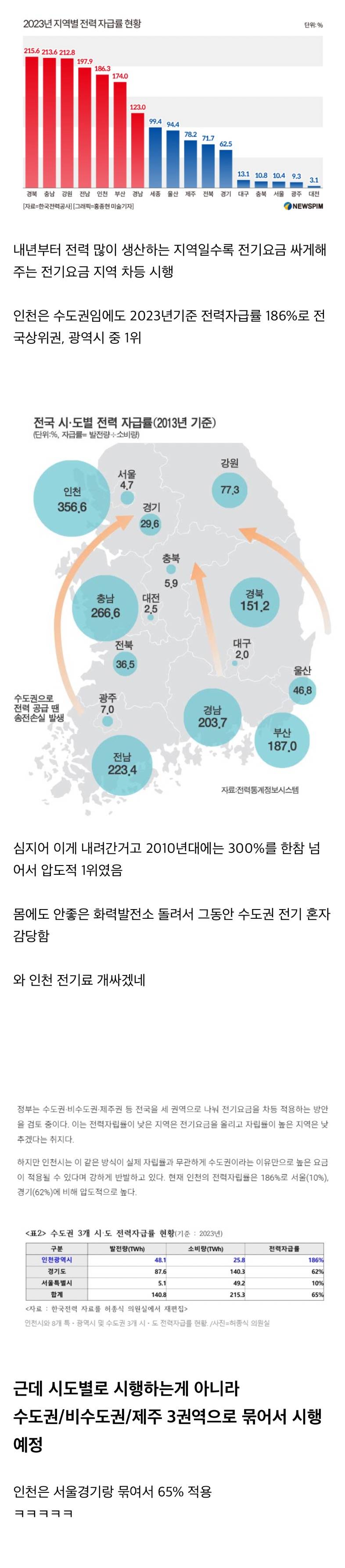 역대급 차별 받을 예정인 인천시..JPG | 인스티즈