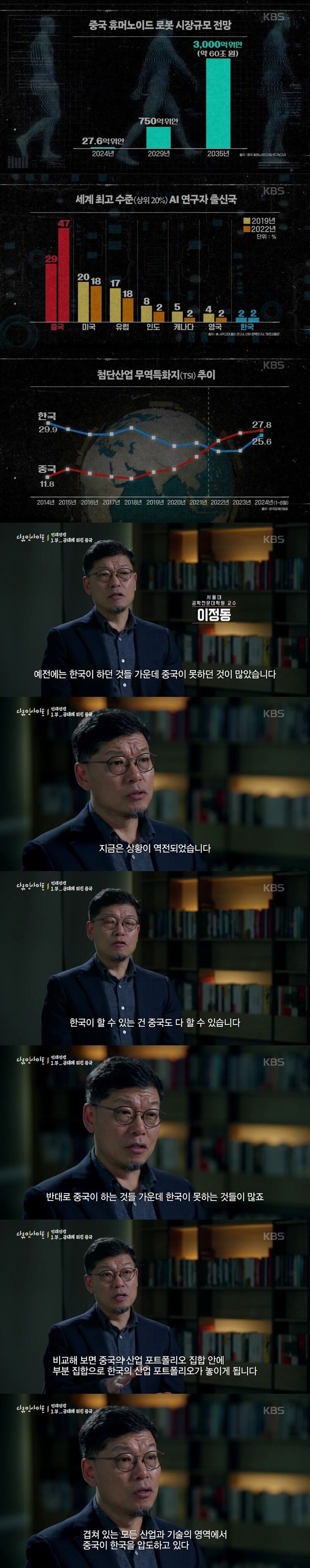 사람들이 충격과 공포스러운 느낌을 받았다는 KBS 다큐.jpg | 인스티즈