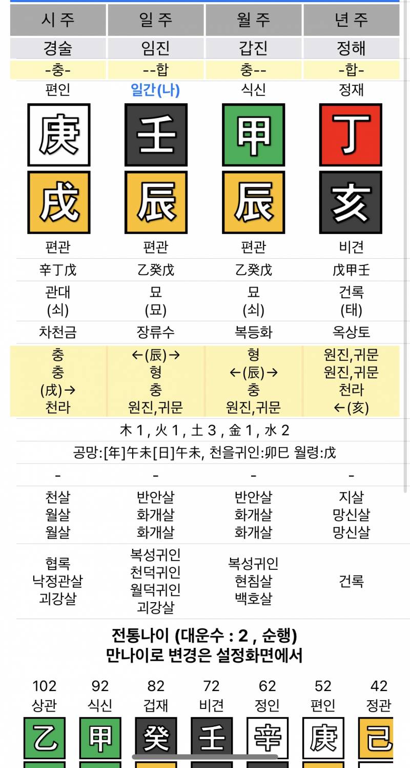 [잡담] 내사주는 공부쪽이야 기술쪽이야? | 인스티즈