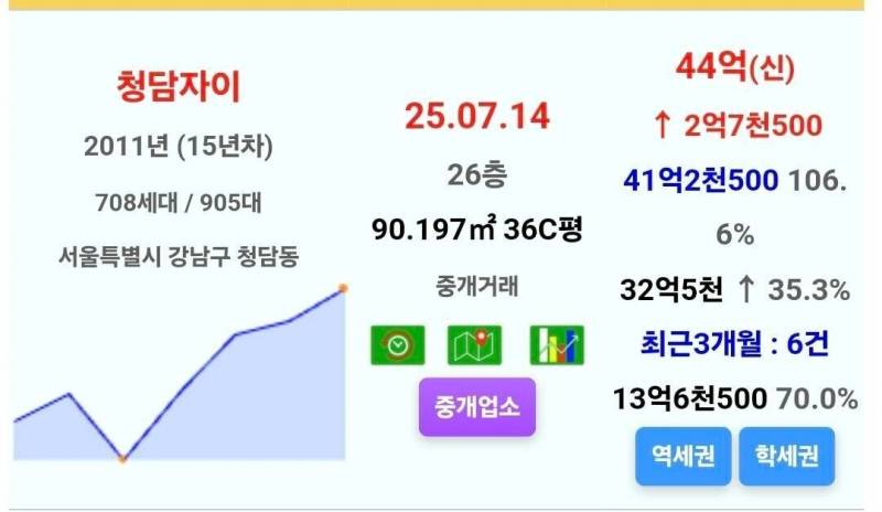 아파트에 40억 때려박는 사람들 근황 | 인스티즈