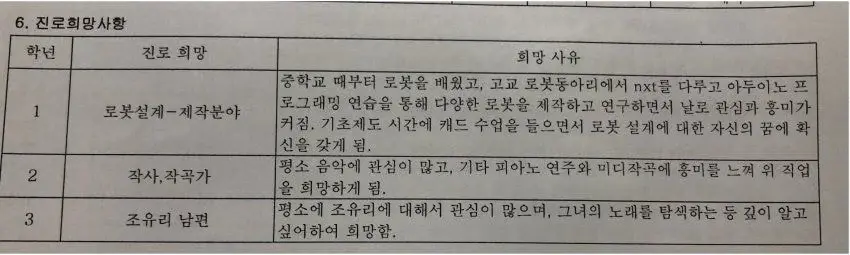 학교 생활기록부 박제당해 낙인 찍힌 사람들 | 인스티즈