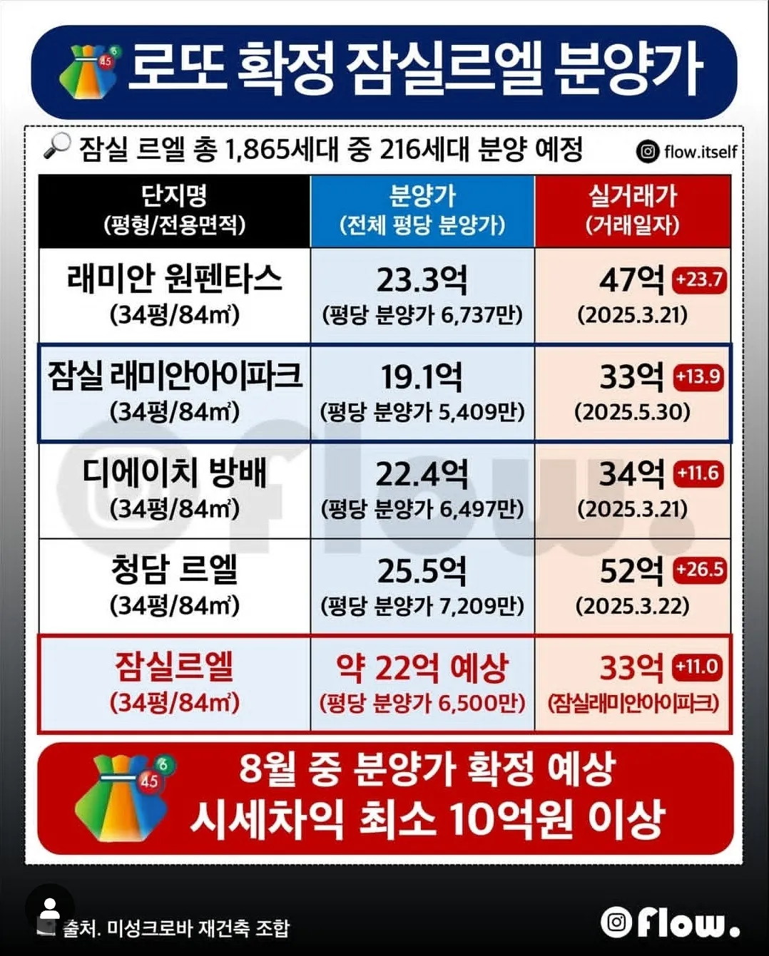 잠실에서 로또 맞을 준비하는 사람들 | 인스티즈