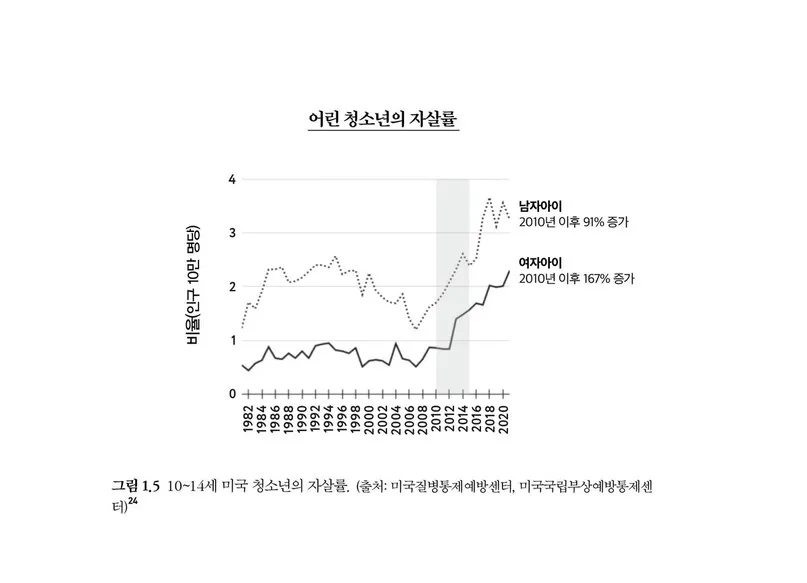 미국, 호주, 유럽 등 선진국들이 청소년 SNS 규제 각을 재는 이유.jpg | 인스티즈