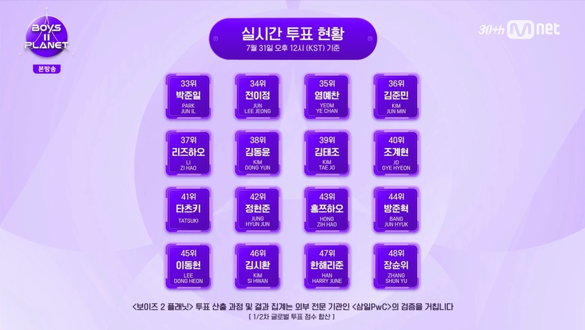[정리글] 현재 보플2 이상원 1위가 대단한 이유 | 인스티즈