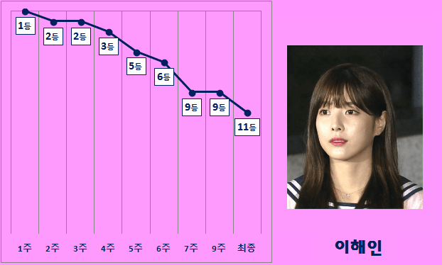 보는 내가 피폐해지는 아이돌학교 주작 (충격주의) | 인스티즈