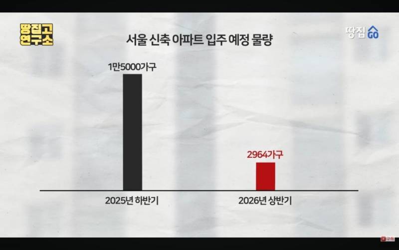 갈수록 더 힘들어지는 세입자들 | 인스티즈