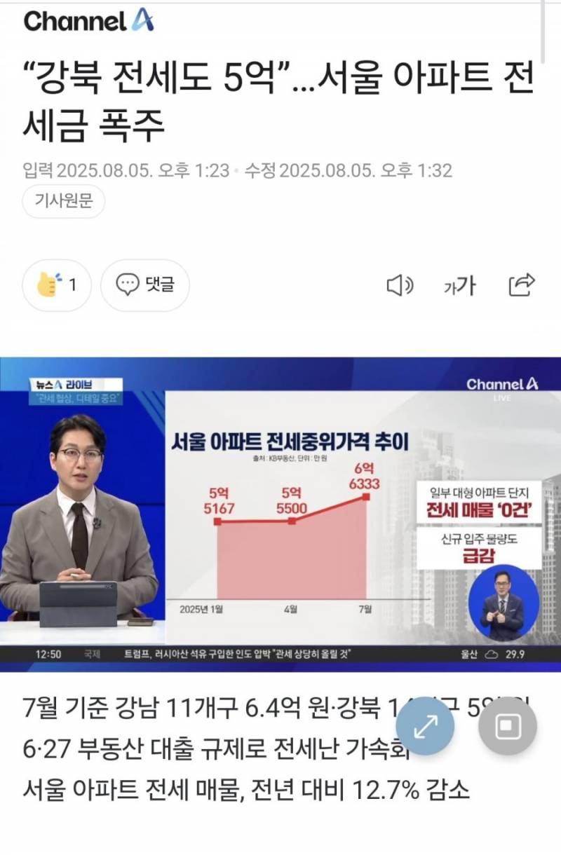 갈수록 더 힘들어지는 세입자들 | 인스티즈