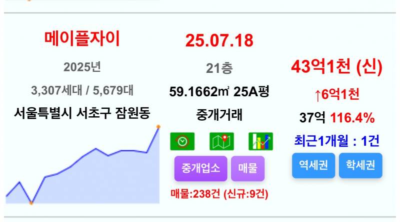 아파트에 40억 때려박는 사람들 근황 | 인스티즈