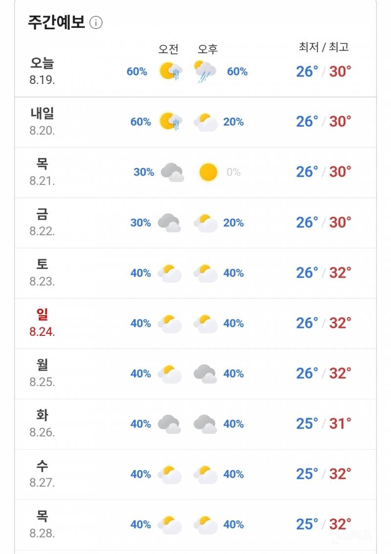 뇌손상 온 사람들이 많다는 한국 근황...jpg | 인스티즈