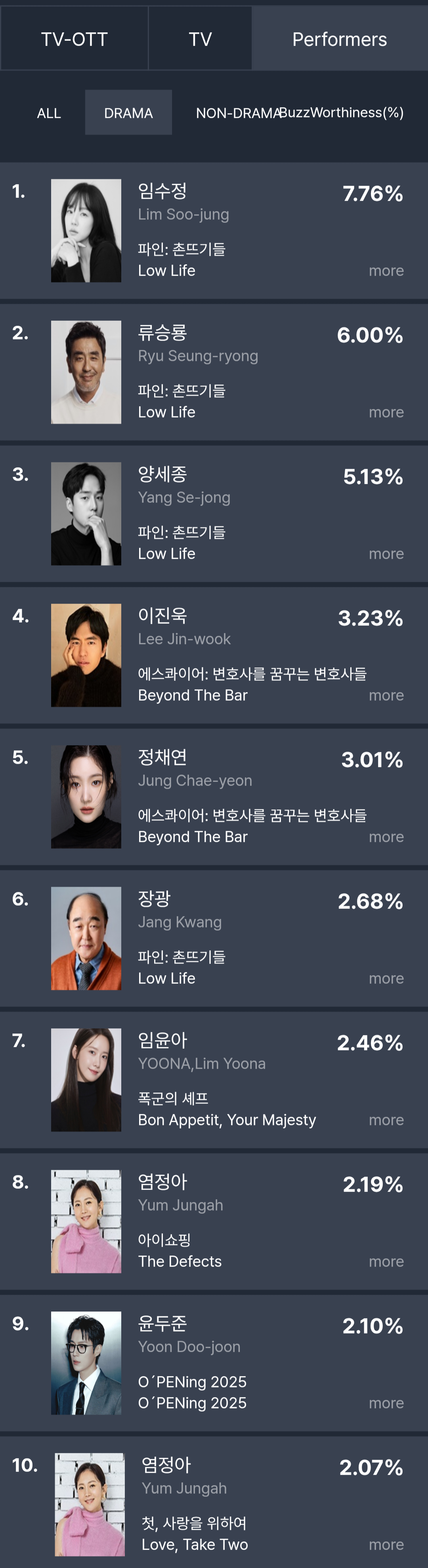 [정보/소식] 8월 2주차 화제성 표 | 인스티즈