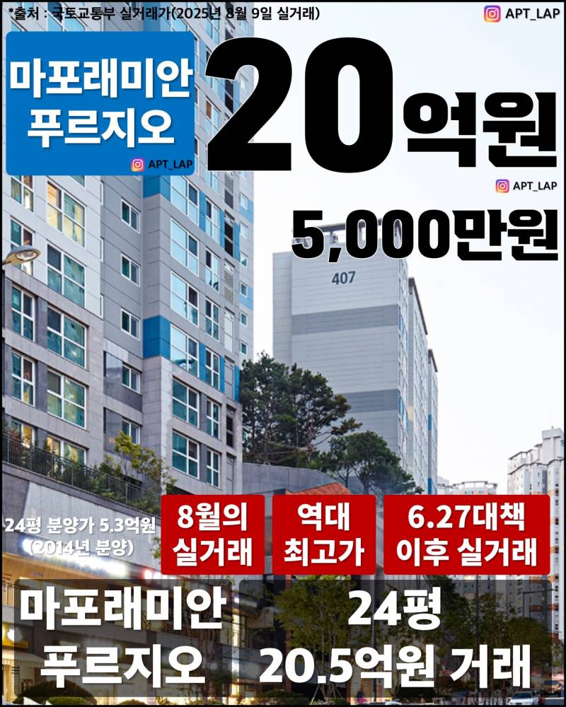 가즈아를 외치며 폭풍 상승하는 서울 집값 | 인스티즈