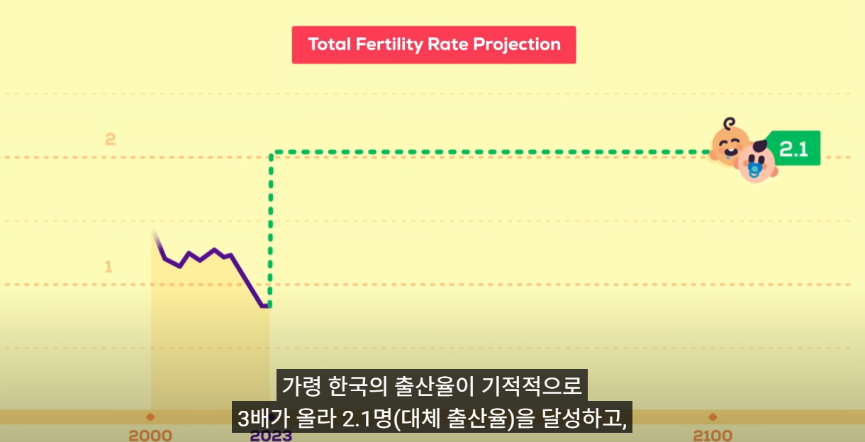 외국인만 심각한 한국의 미래.jpg | 인스티즈