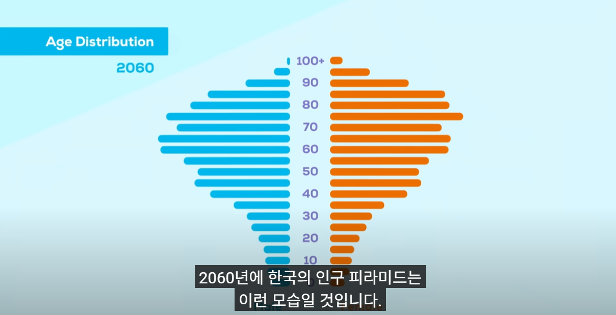 외국인만 심각한 한국의 미래.jpg | 인스티즈