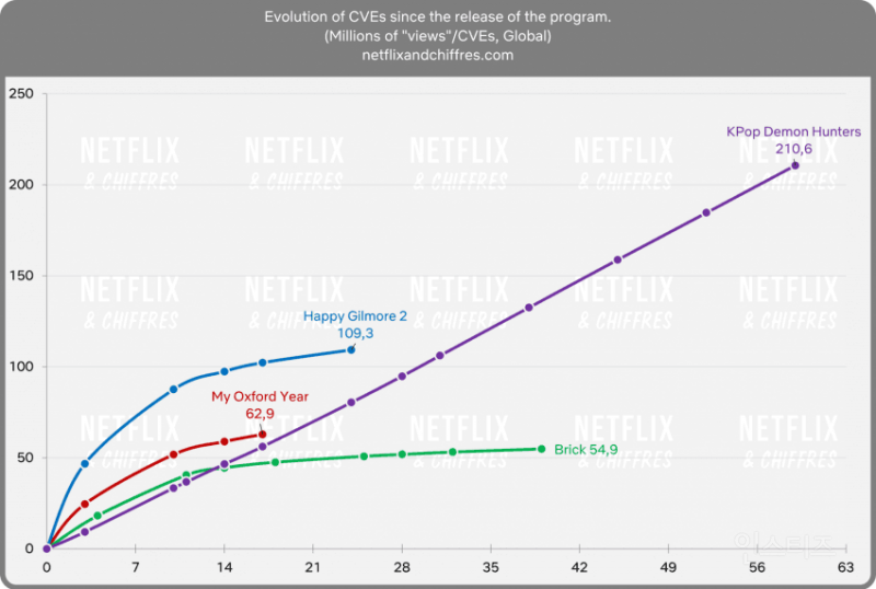 케데헌 최근 지표.jpg | 인스티즈