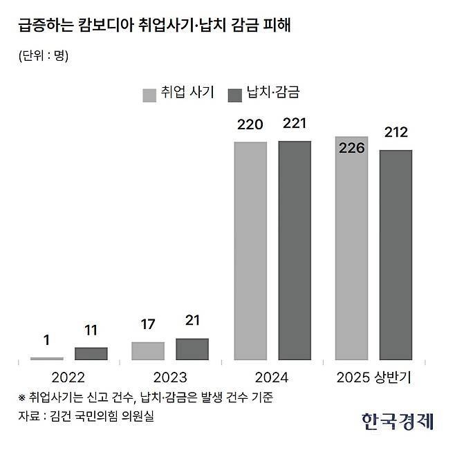 요즘 더 늘고있다는 캄보디아 취업사기.jpg | 인스티즈