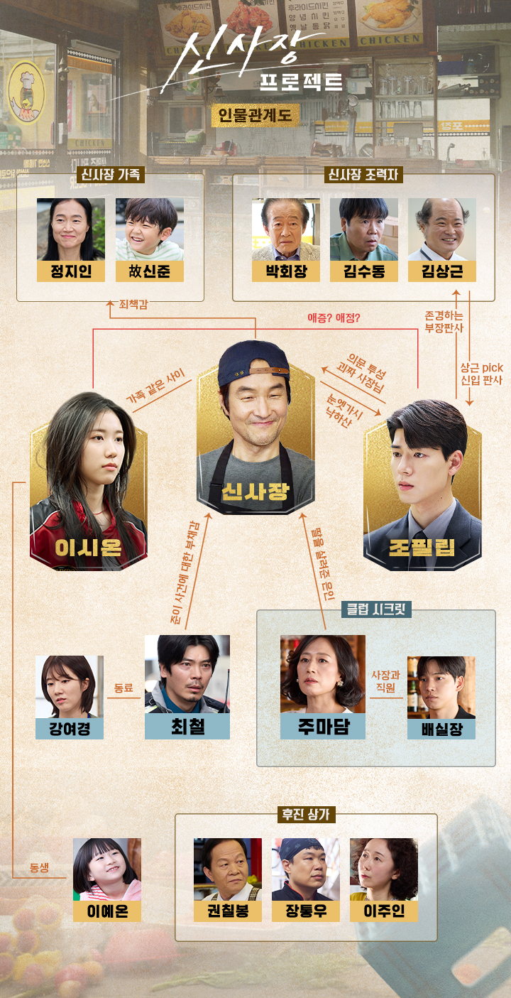 [정보/소식] 신사장 프로젝트 공홈 기획의도&인물관계도&인물소개 | 인스티즈