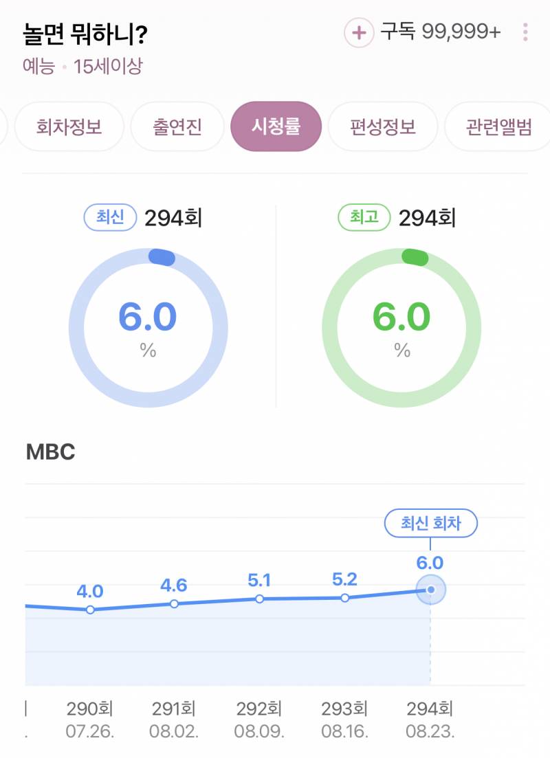 놀뭐가 욕먹어도 노래 특집 하는 이유..JPG | 인스티즈