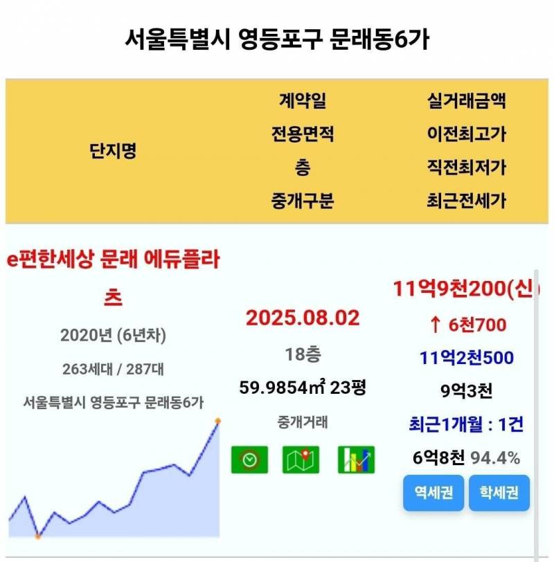 서울 아파트를 쓸어담고 있는 매수자들 근황 | 인스티즈