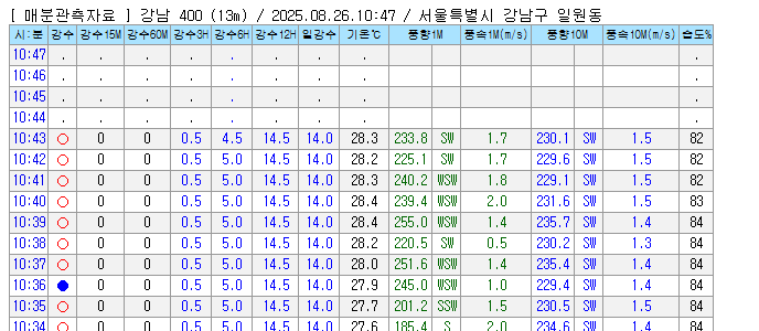 [잡담] 이렇게 뜨면 오늘 비포있는건가? | 인스티즈