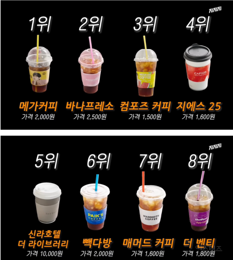 다시보는 저가커피 맛 순위.jpg | 인스티즈