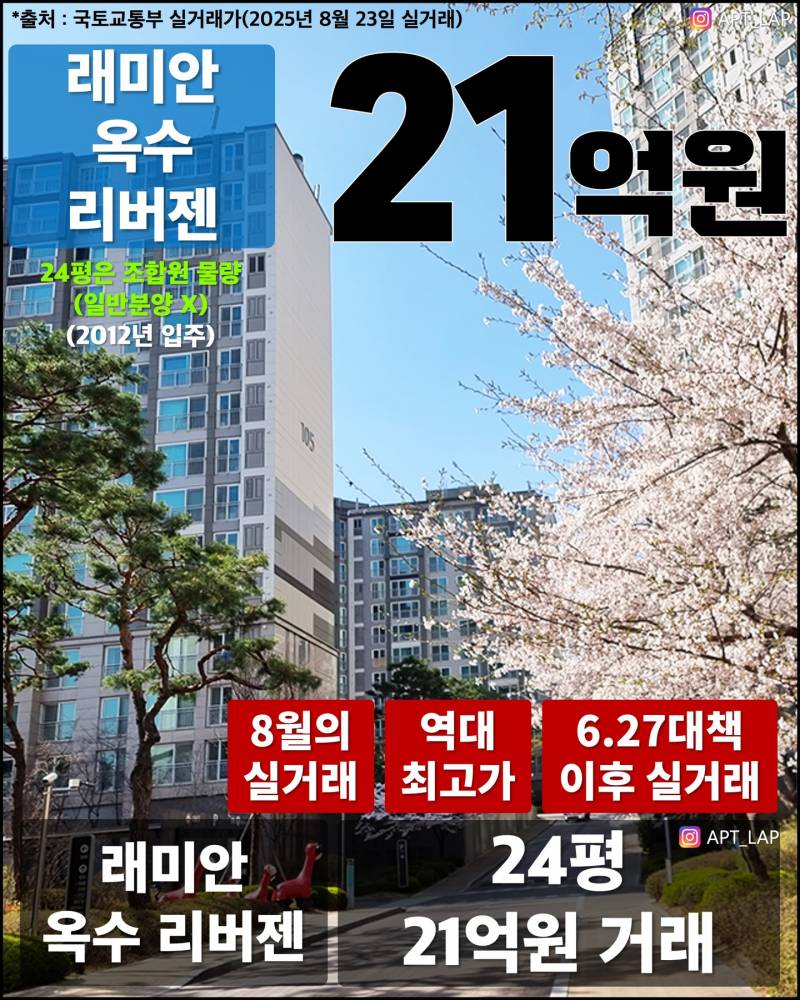 15억 폭등하며 대폭발하는 서울 집값 근황 | 인스티즈