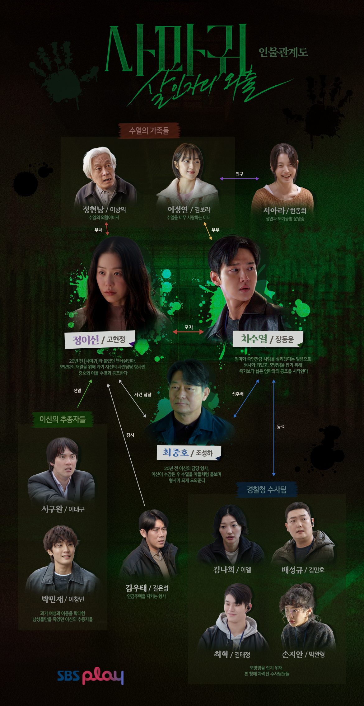 [정보/소식] 사마귀(SBS) 공홈 등장인물 소개&인물관계도 | 인스티즈