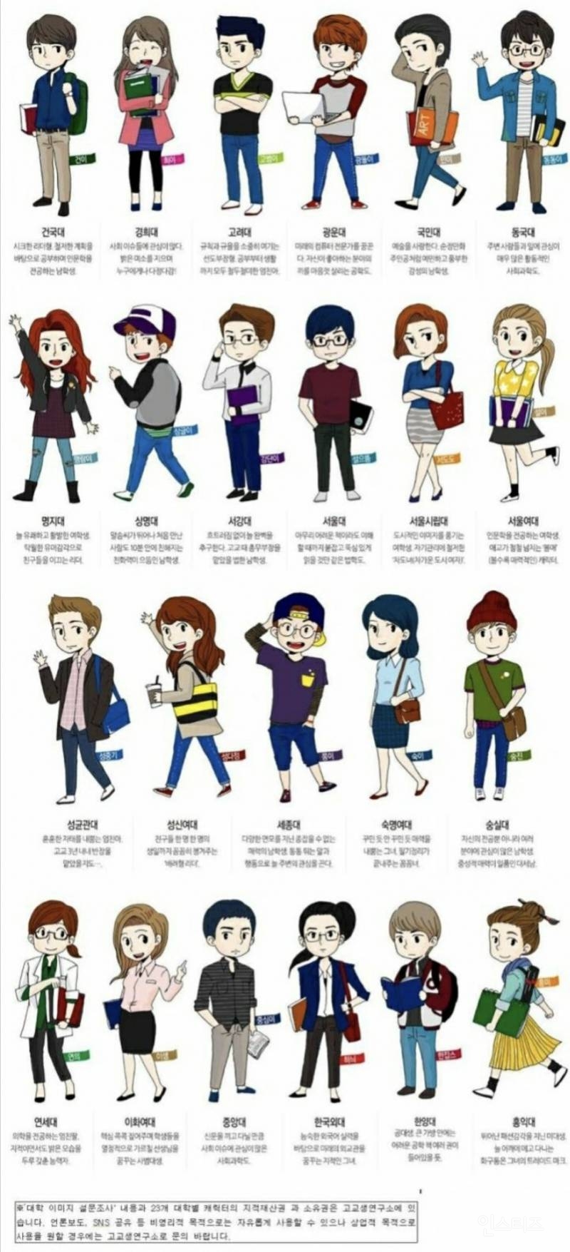옛날에 유행했던 '대학교 의인화'.jpg | 인스티즈