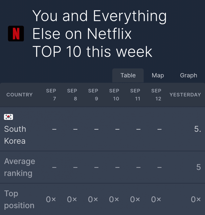 [마플] 은중과상연이 넷플 패트롤 역대최저깸 | 인스티즈