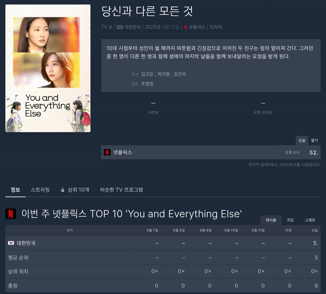 [마플] 9.13 패트롤 뜬거 보는데 은중은 역대급 노관심이네 | 인스티즈