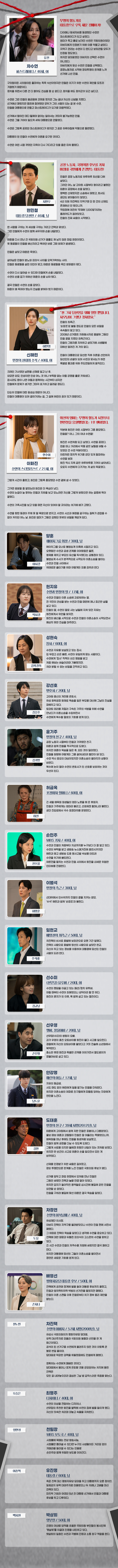 [정보/소식] 퍼스트레이디 공홈 기획의도&인물소개&인물관계도 | 인스티즈