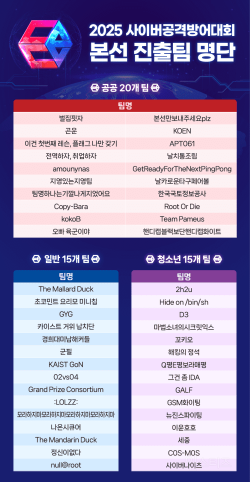 국정원 주최 사이버공격방어대회 진출팀 명단ㅋㅋㅋㅋ | 인스티즈