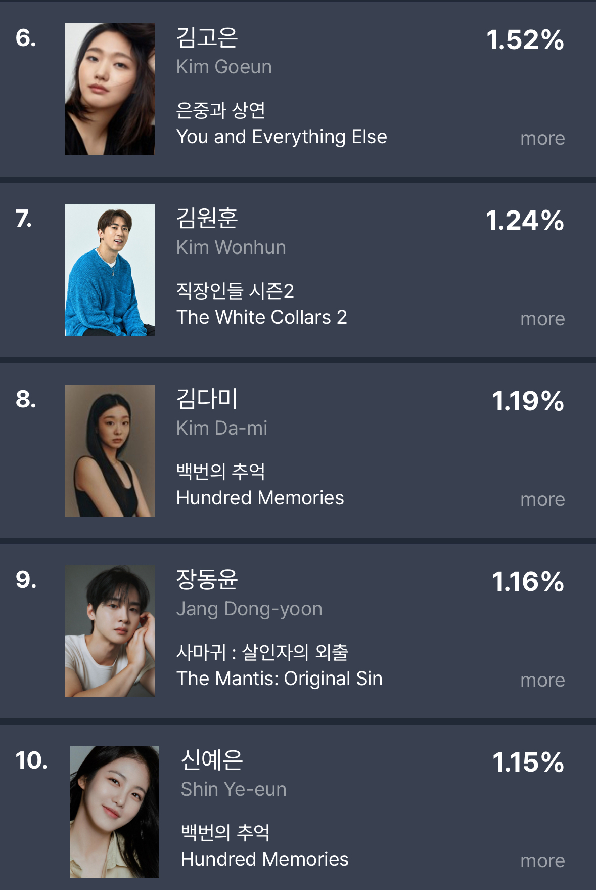 [정보/소식] 2025년 9월 2주차 펀덱스 전체 화제성 순위 | 인스티즈