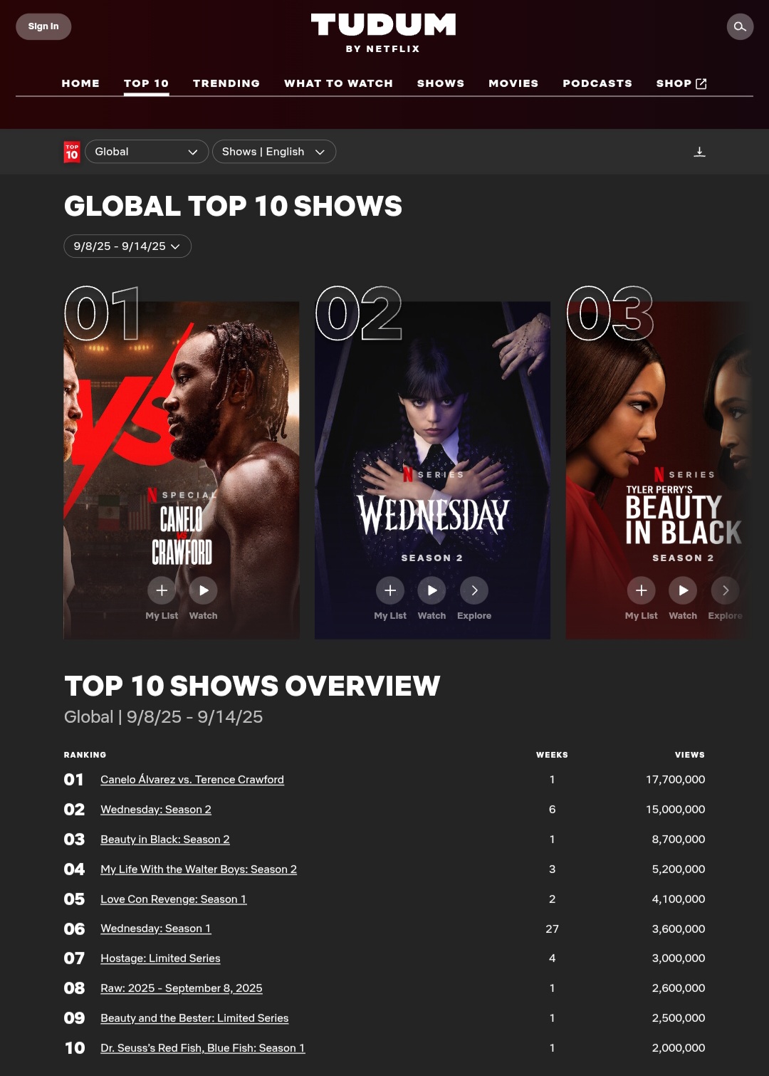 [마플] 웬즈데이 2 망했네 | 인스티즈