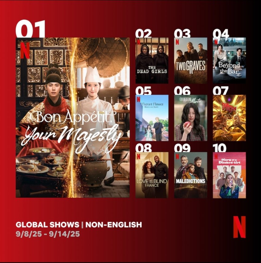 [잡담] 윤아 2연속 넷플릭스 비영어권 1위 | 인스티즈